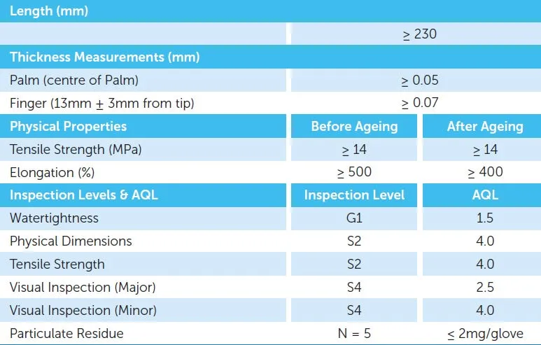 NITRILE GLOVES - 300s